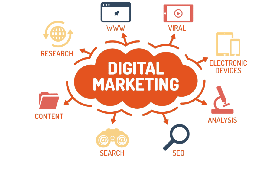 Digital Marketing